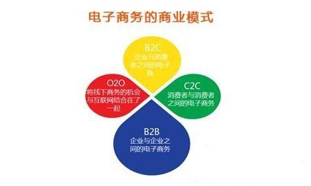 二季度B2C市場3C服裝交易規(guī)模達2089億